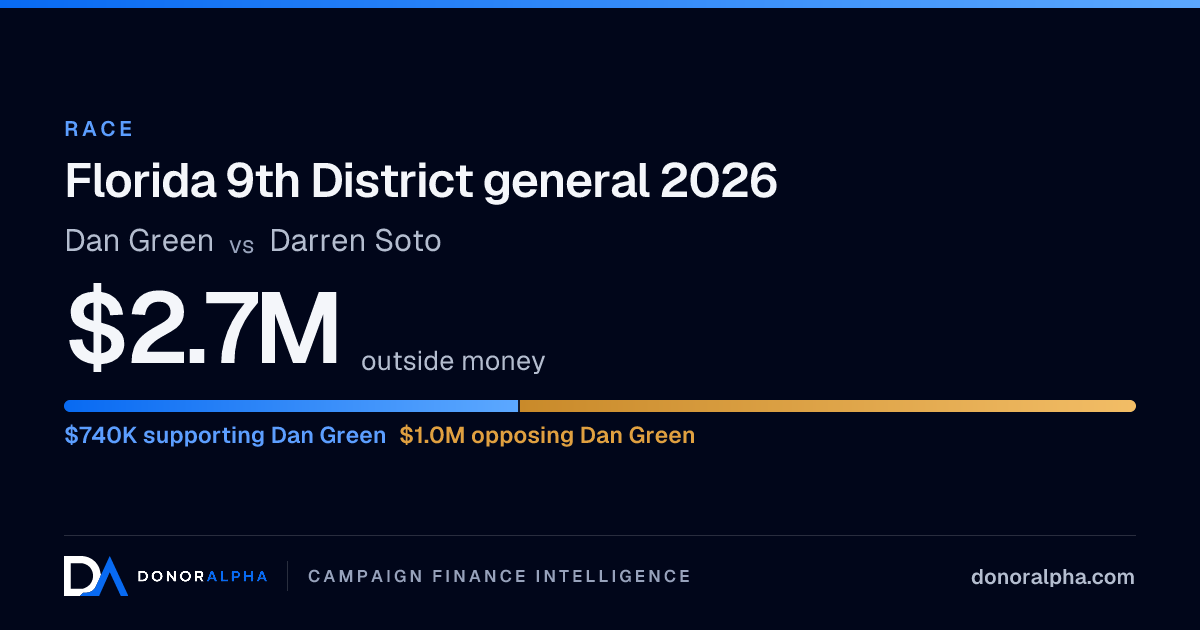 FL-9 2026: Dan Green vs Darren Soto · DonorAlpha