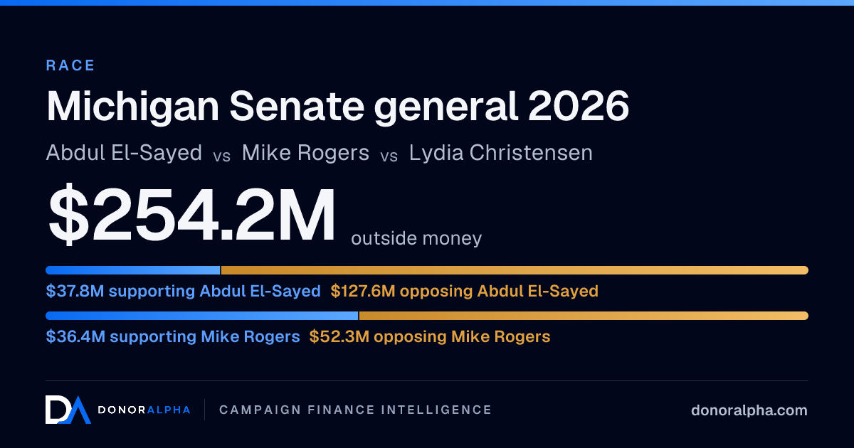 Mi Pac Maps Michigan Senate 2026: Abdul El-Sayed vs Mike Rogers · DonorAlpha